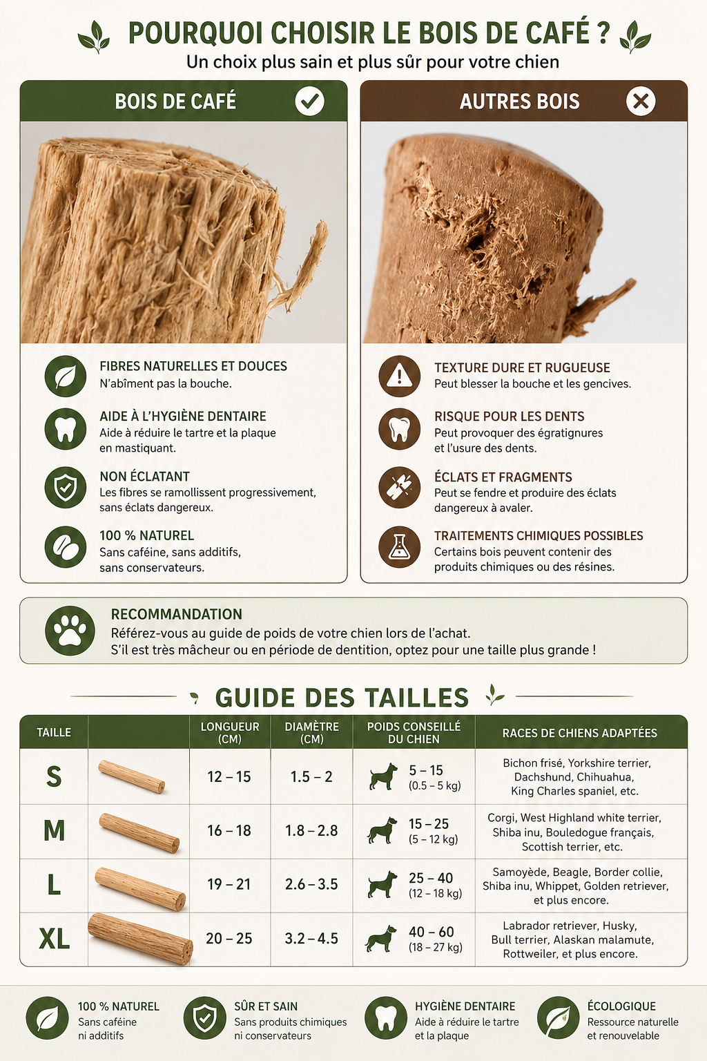 Bâton à mâcher en bois de café